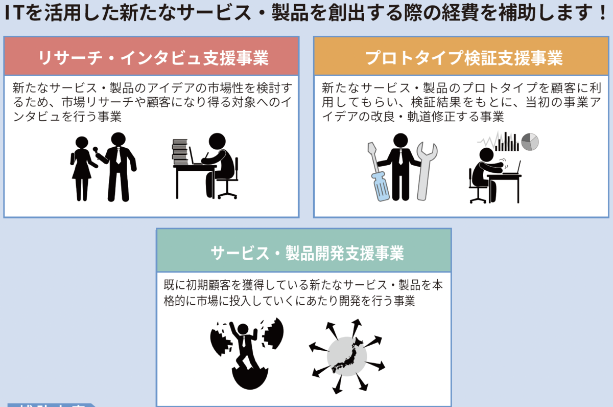 IT活用事業か支援事業補助金(シード)