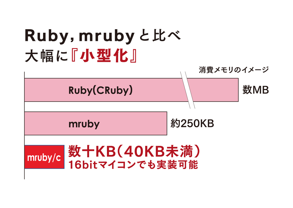 mrubyc-memory