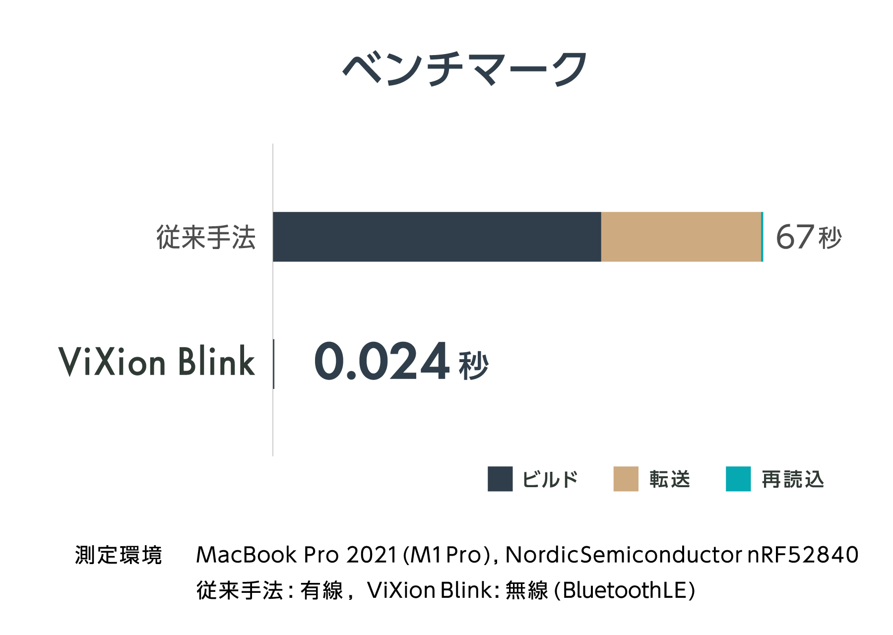 img_blink-benchmark