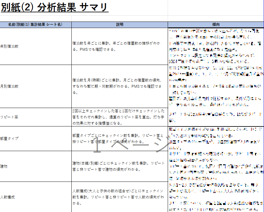 分析結果２